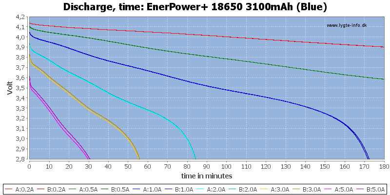 EnerPower+%2018650%203100mAh%20(Blue)-CapacityTime